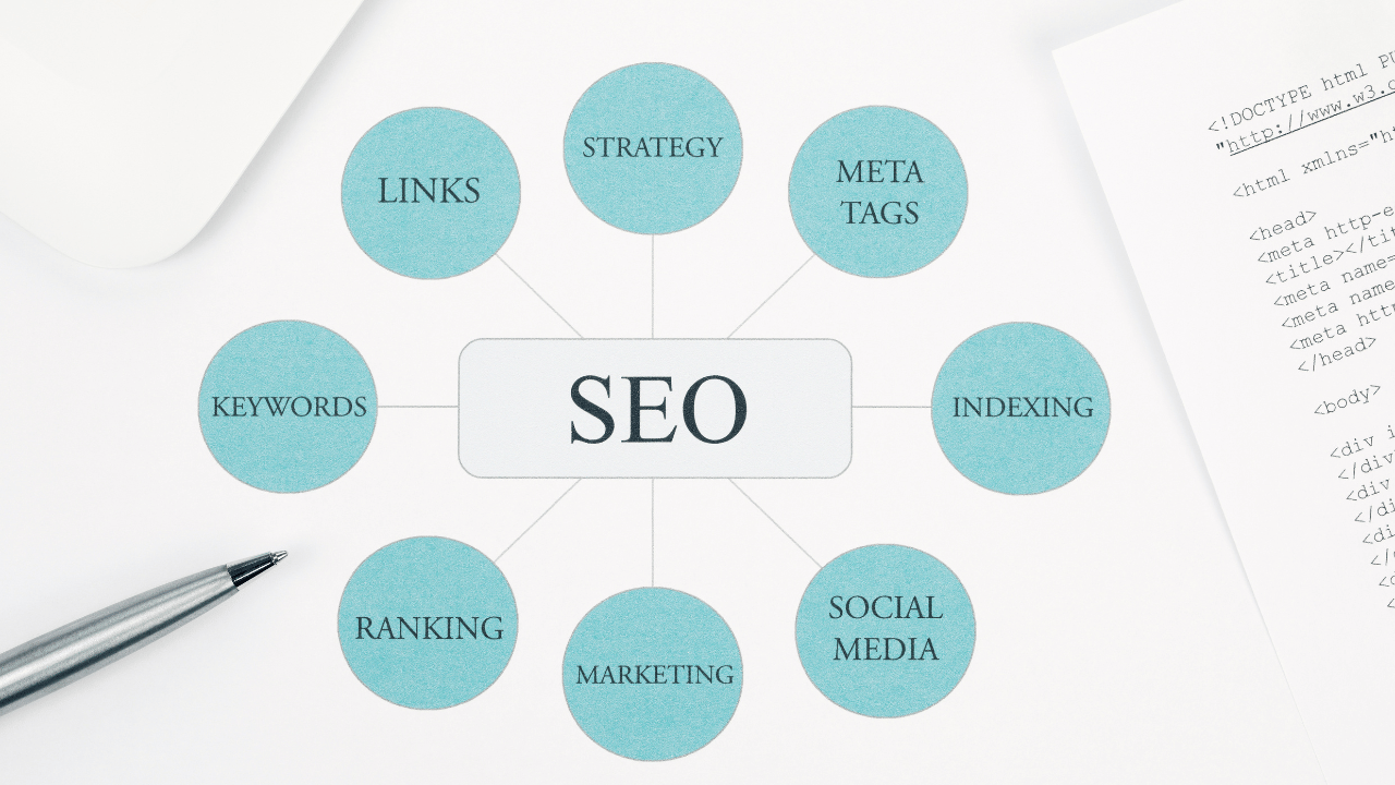 The Changing Landscape of SEO