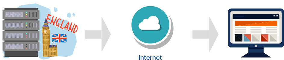 Web Hosting Plan