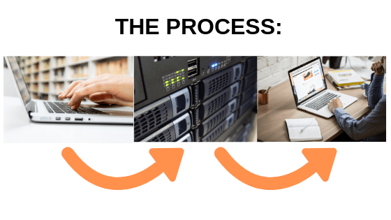 web hosting process