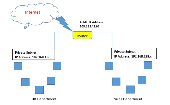 what-is-ip-address