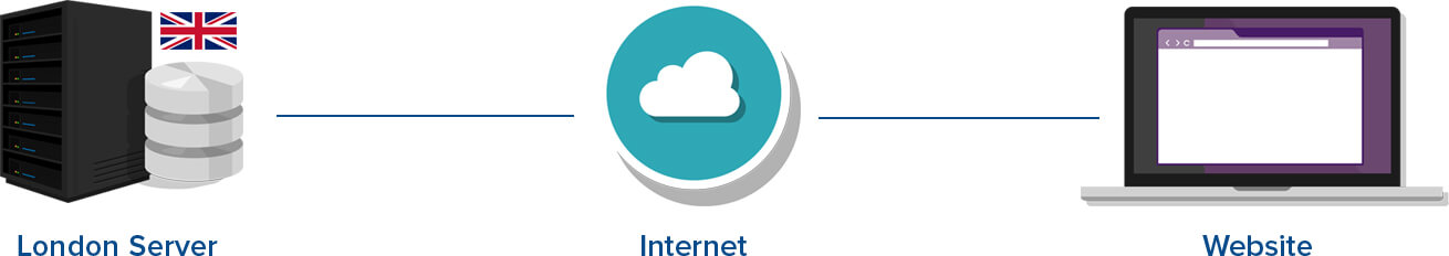 London-Web-Hosting London Web Hosting